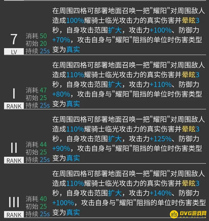 《明日方舟》耀骑士专精技能推荐