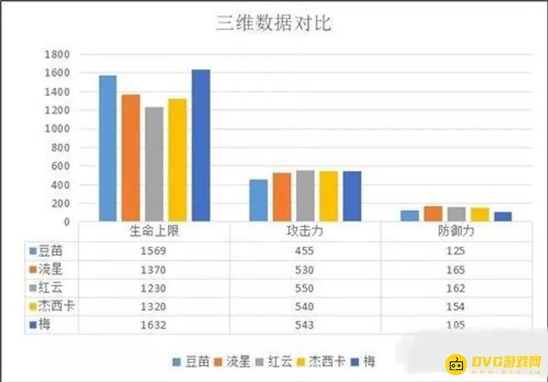 《明日方舟》豆苗培养价值分析