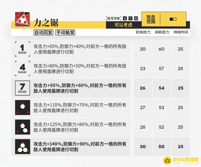 《明日方舟》星熊专精技能推荐