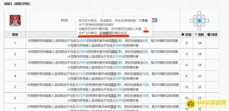 《明日方舟》艾丽妮三技能解析