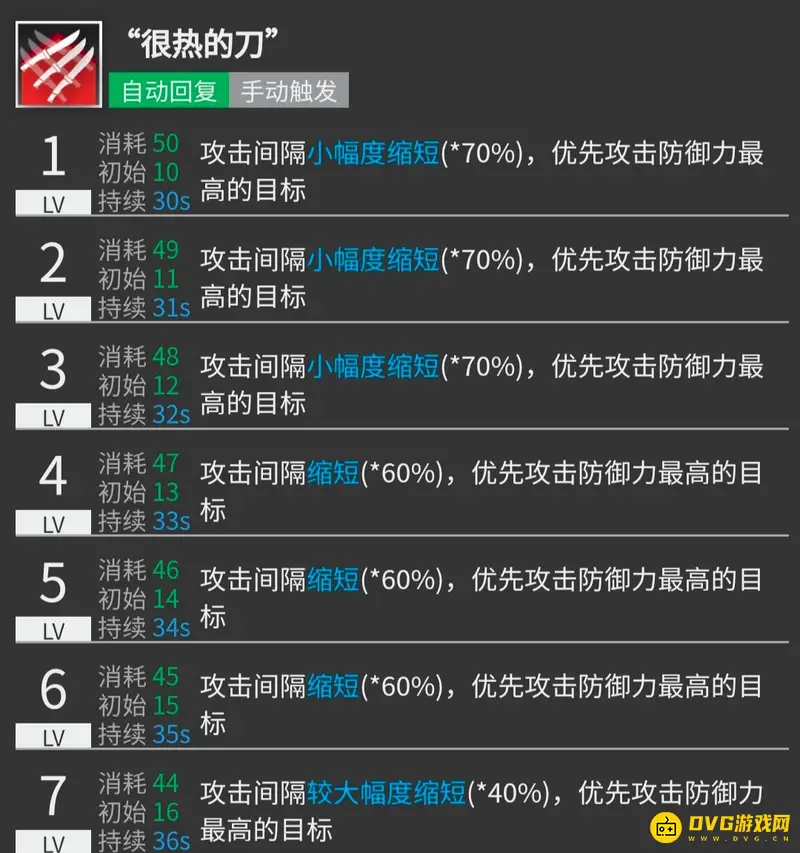《明日方舟》小刻值得练吗