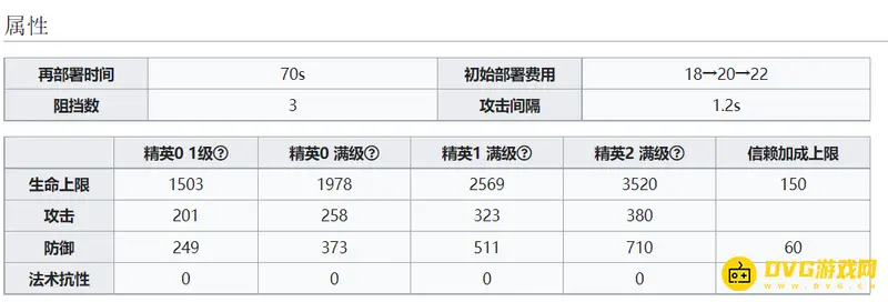 《明日方舟》可颂值得练吗