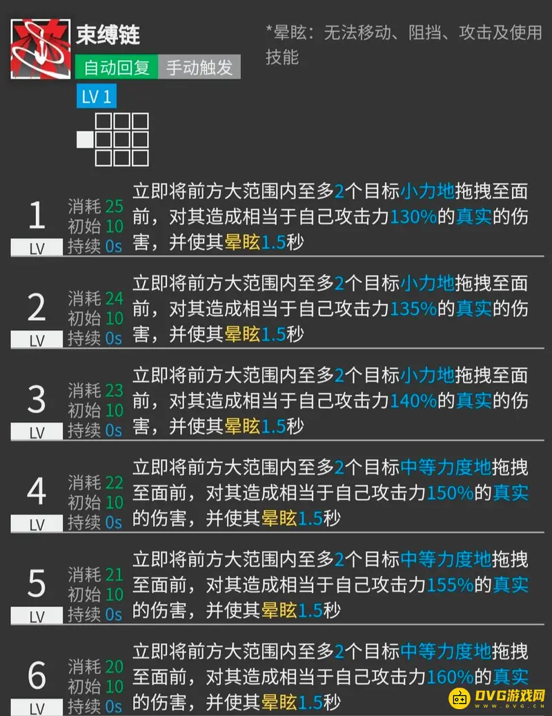 《明日方舟》崖心培养价值分析