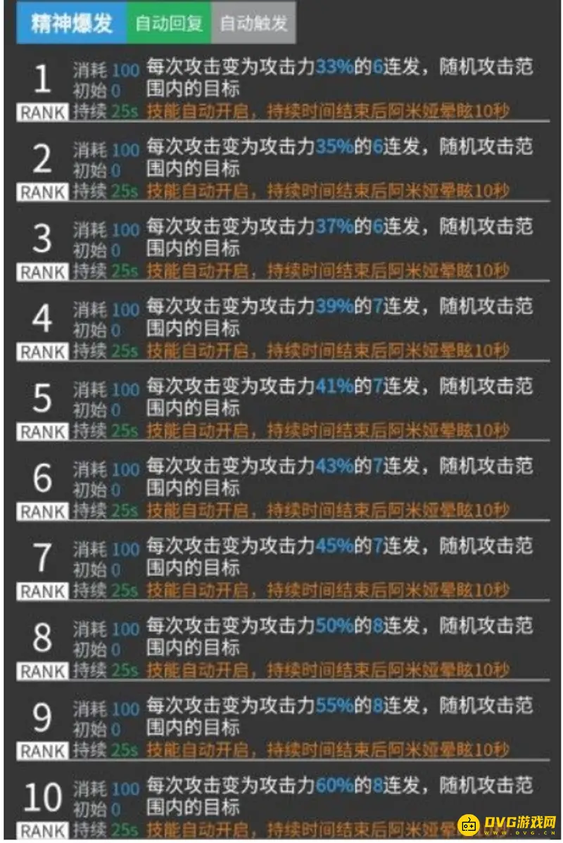 《明日方舟》阿米娅培养价值解析