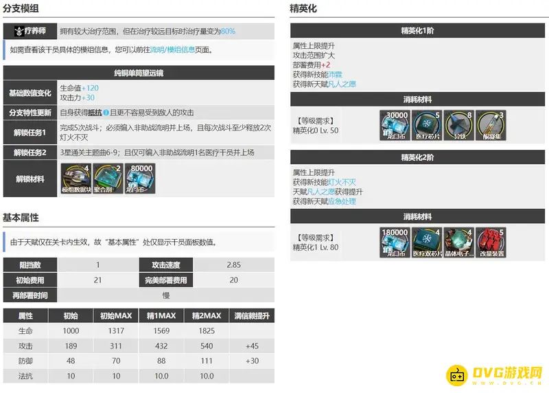 《明日方舟》流明培养价值分析