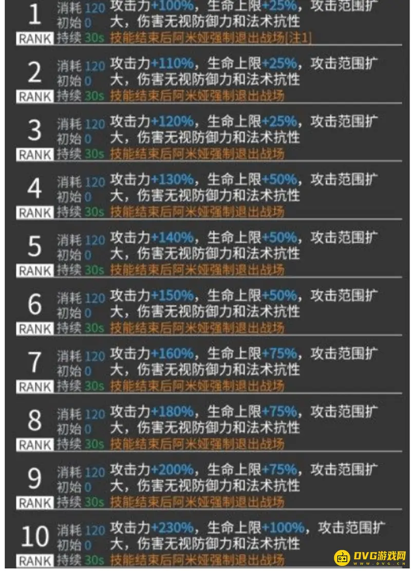 《明日方舟》阿米娅培养价值解析