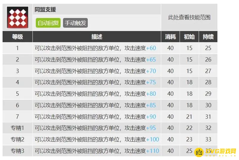 《明日方舟》神射手选择指南