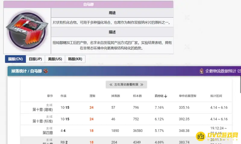 《明日方舟》白马醇获取攻略
