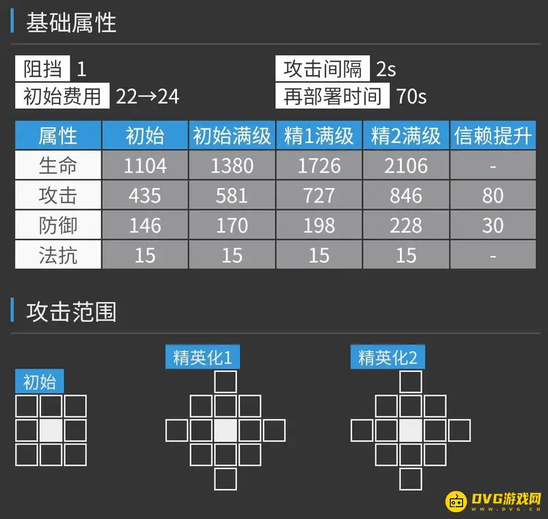 《明日方舟》卡涅利安值得练吗-全面解析卡涅利安属性与技能