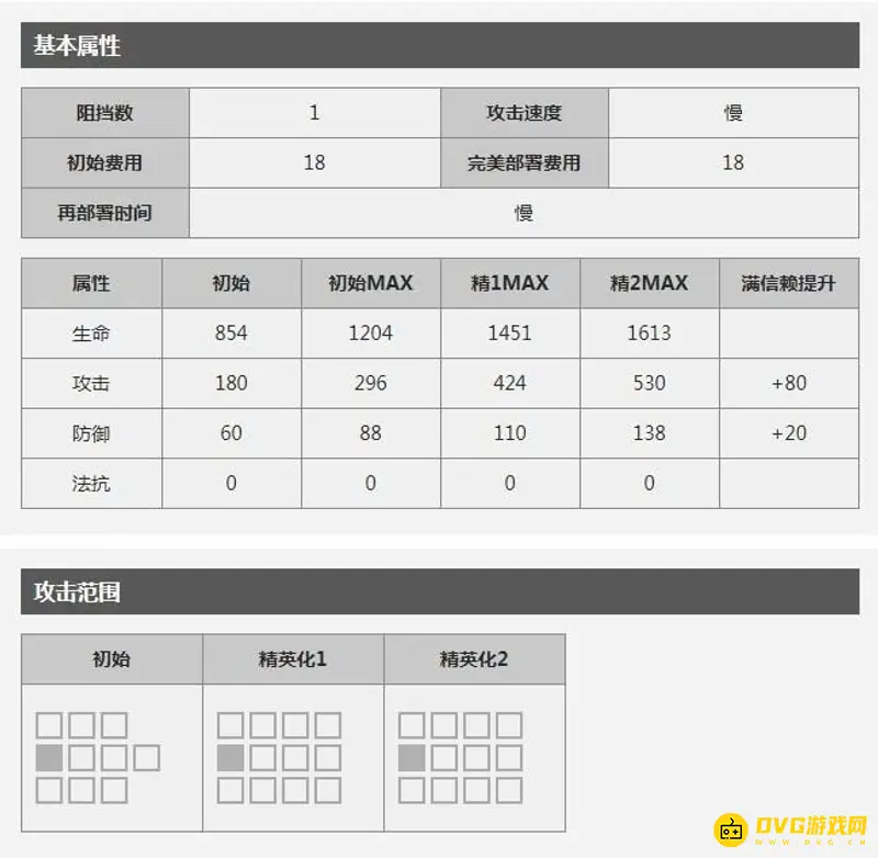 《明日方舟》医疗闪灵强度解析