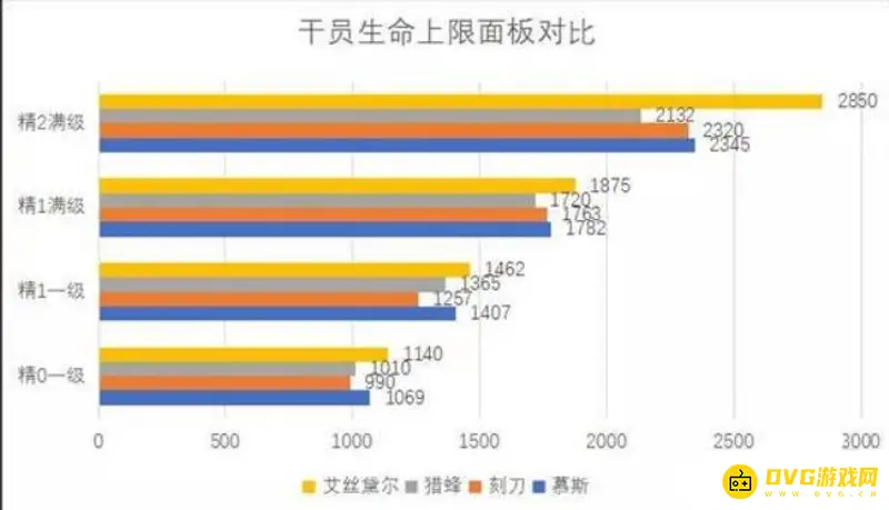 《明日方舟》慕斯值得练吗