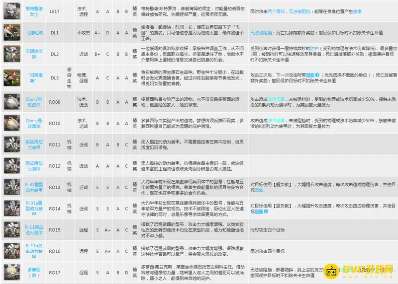 《明日方舟》精英怪详解