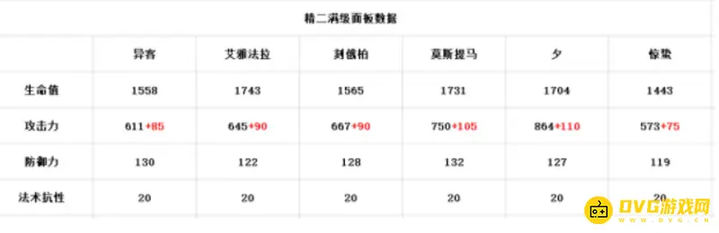 《明日方舟》异客培养价值解析