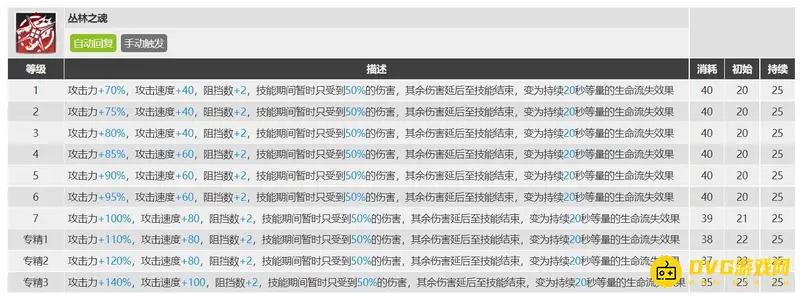 《明日方舟》百炼嘉维尔专精技能选择