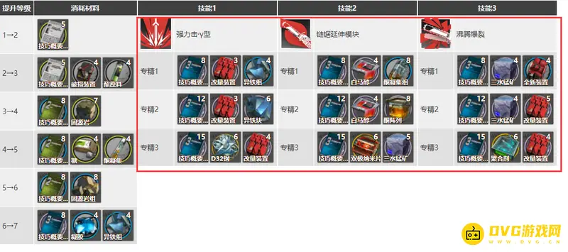 《明日方舟》煌技能专精材料详解