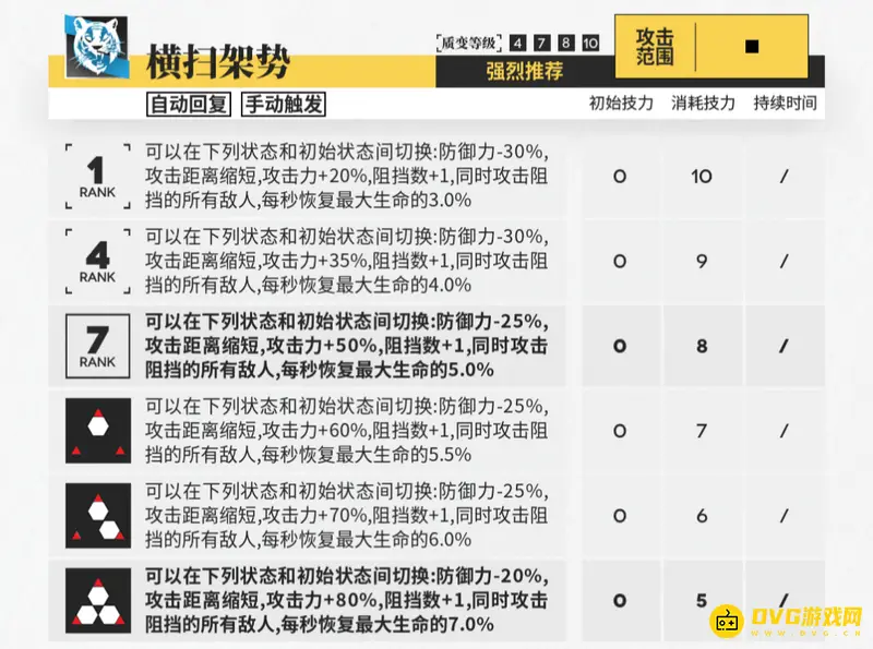 《明日方舟》山专精技能选择