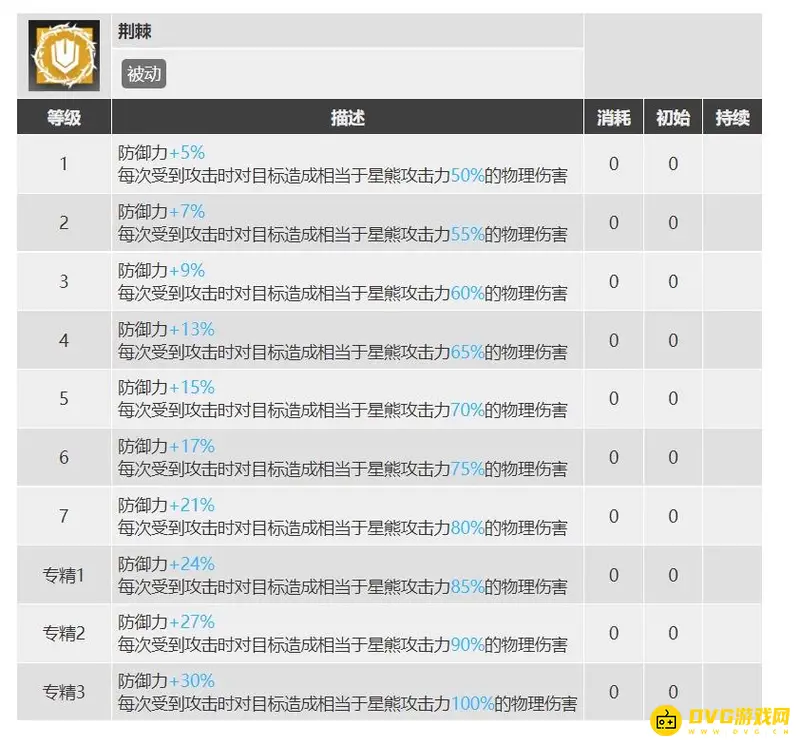 《明日方舟》星熊专精二技能还是三技能