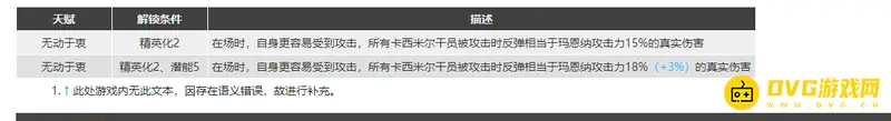 《明日方舟》玛恩纳干员解析