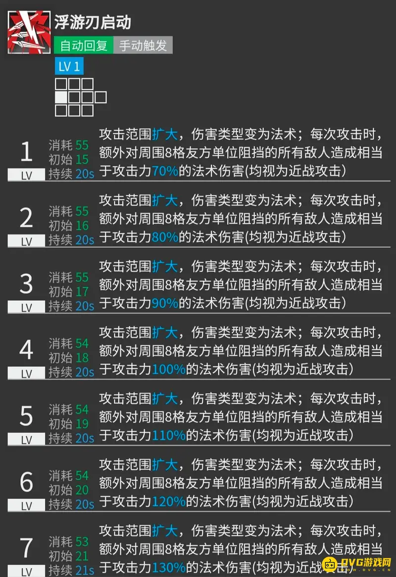 《明日方舟》断崖培养价值解析
