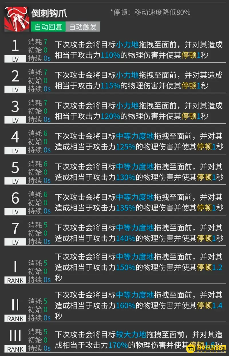 《明日方舟》雪雉培养价值分析