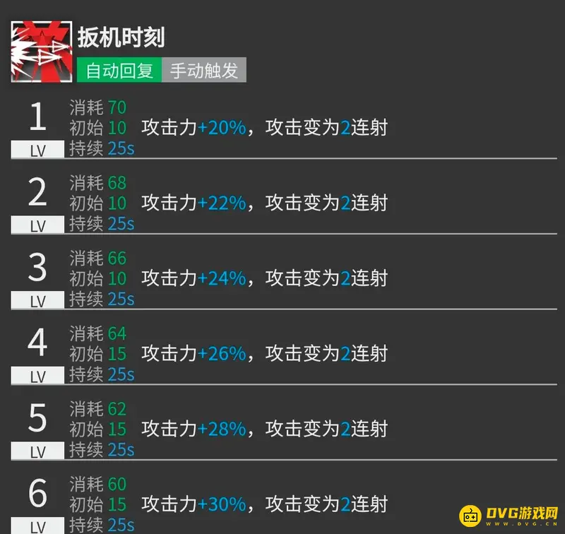 《明日方舟》酸糖干员分析