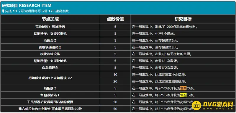 《明日方舟》营垒节点升级攻略