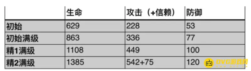 《明日方舟》安洁莉娜全面测评