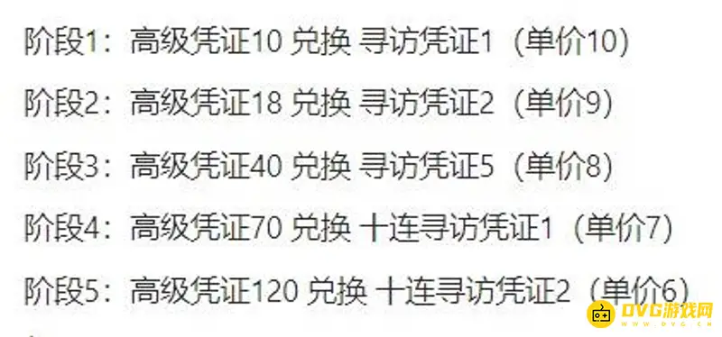 《明日方舟》高级凭证兑换招募券总需求解析