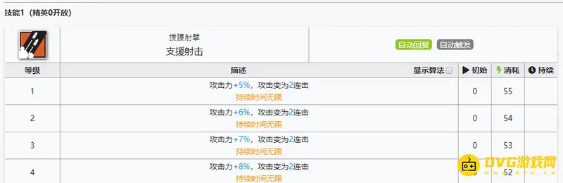 《明日方舟》灰烬先专精哪个技能