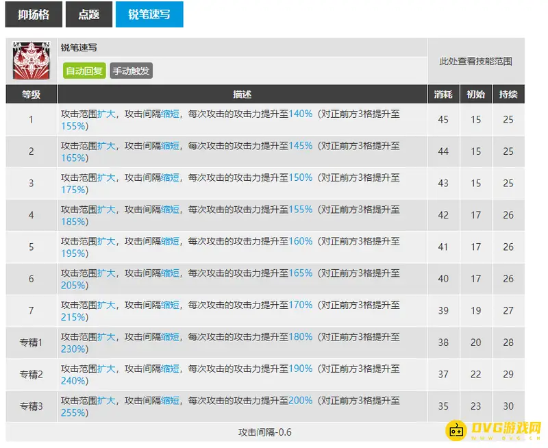 《明日方舟》鸿雪技能专精怎么选择-优先提升三技能爆发力