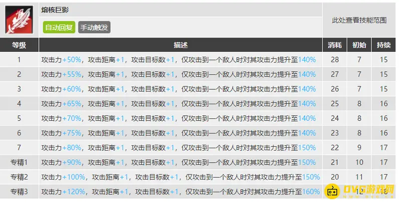 《明日方舟》史尔特尔技能专精建议