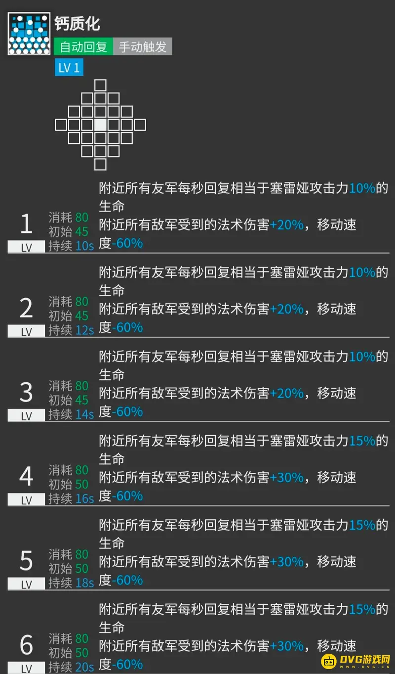 《明日方舟》塞雷娅培养价值解析