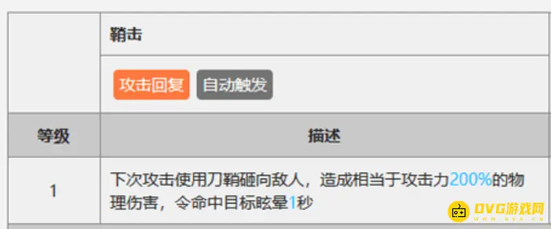 《明日方舟》异格陈强度解析