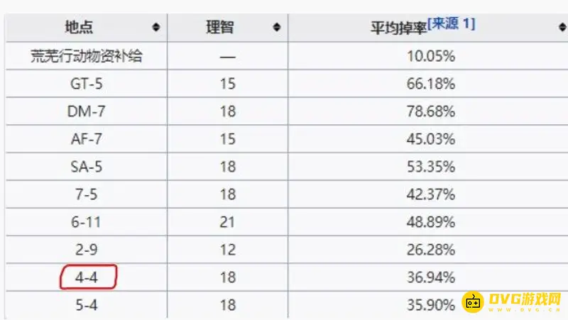 《明日方舟》扭转醇获取攻略