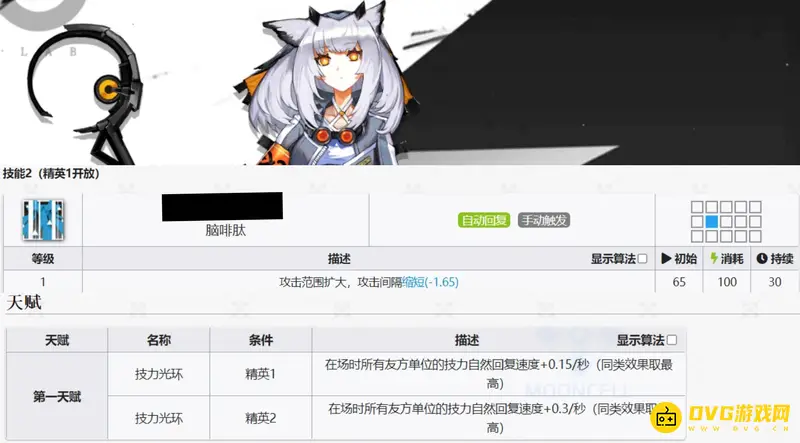 《明日方舟》群奶干员排行