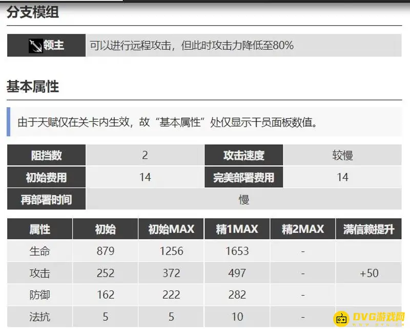 《明日方舟》月见夜培养价值分析