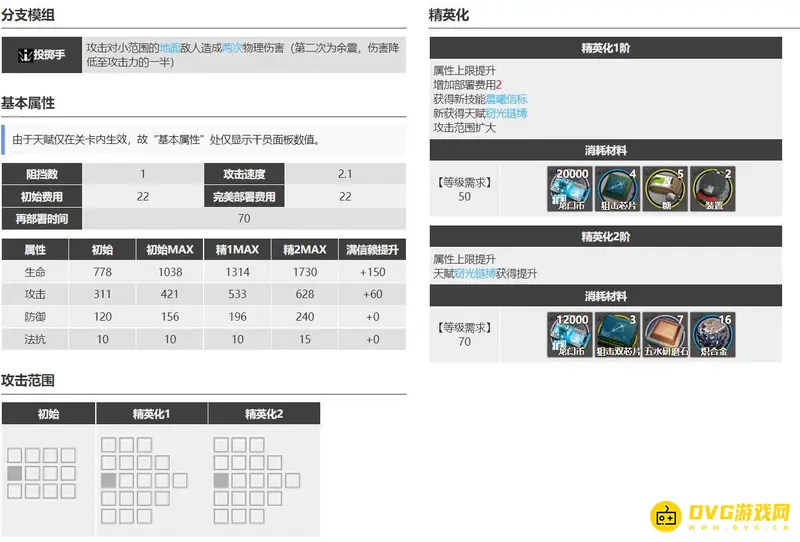 《明日方舟》承曦格雷伊培养价值解析