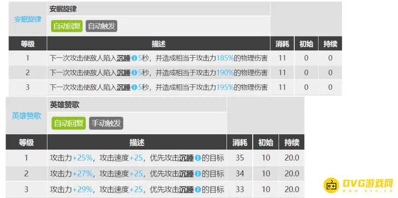 《明日方舟》埃拉托培养价值解析