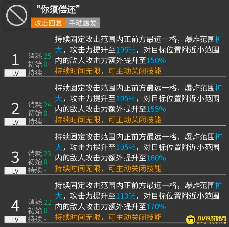 《明日方舟》菲亚梅塔技能解析