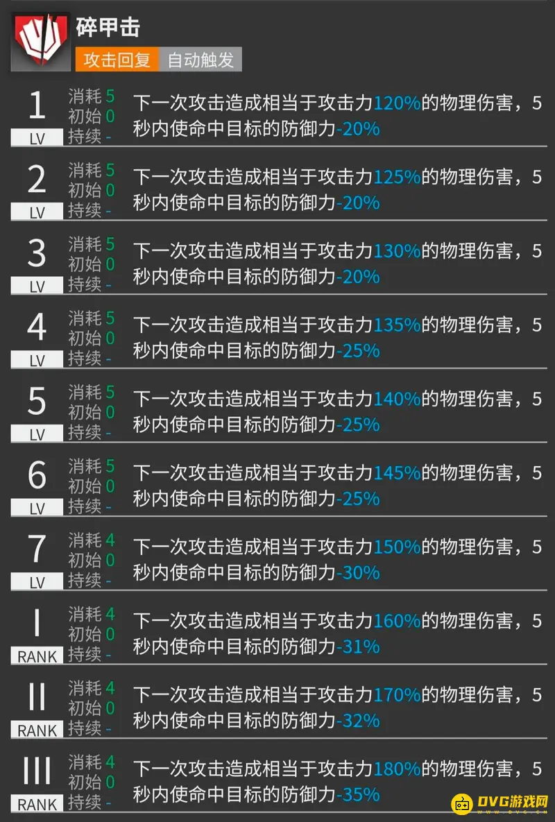 《明日方舟》流星培养价值分析-四星狙击副手推荐