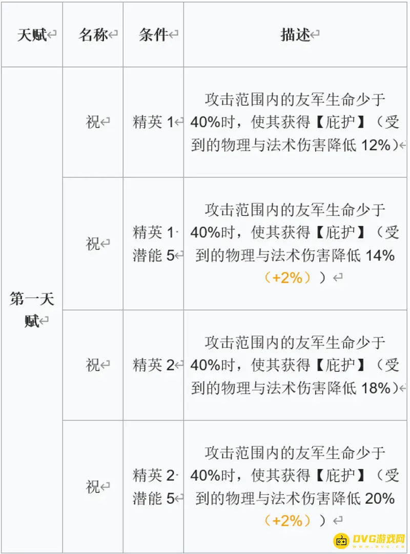 《明日方舟》月禾培养价值解析