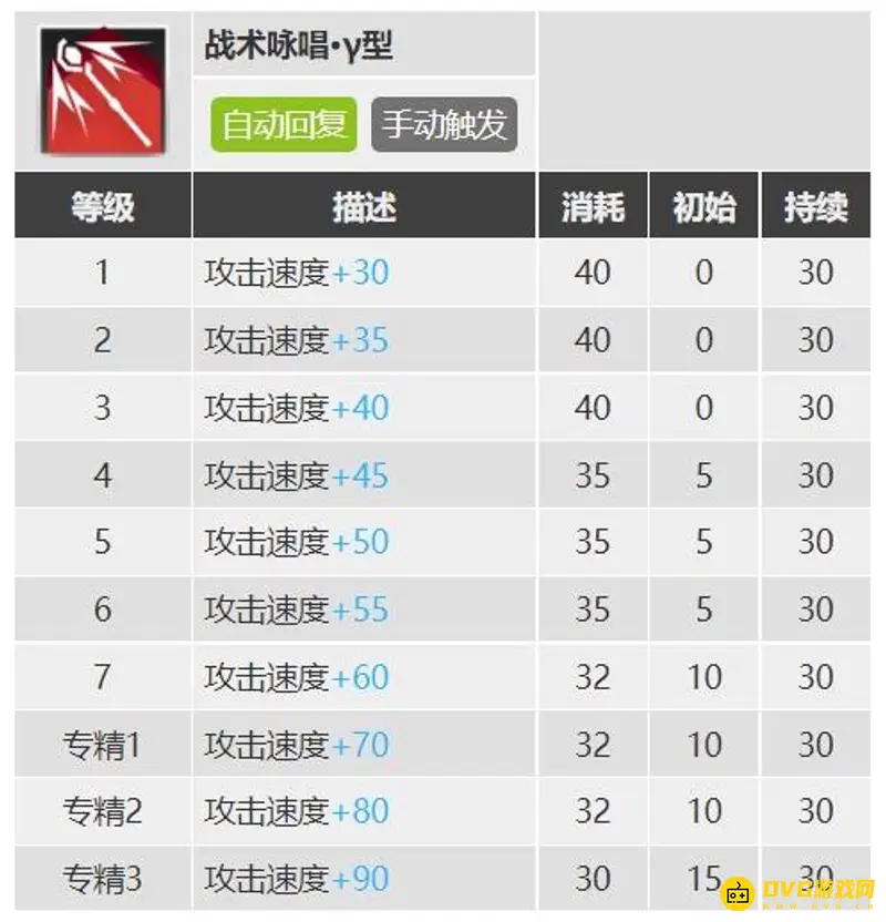 《明日方舟》洛洛培养价值分析