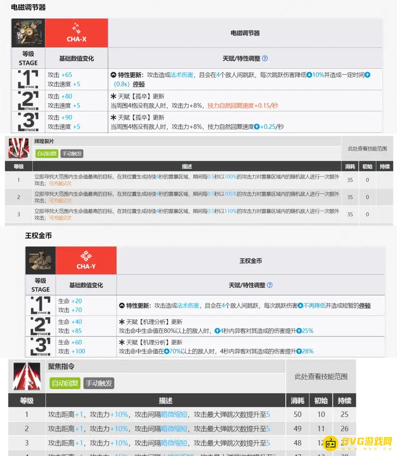 《明日方舟》异客模组选择