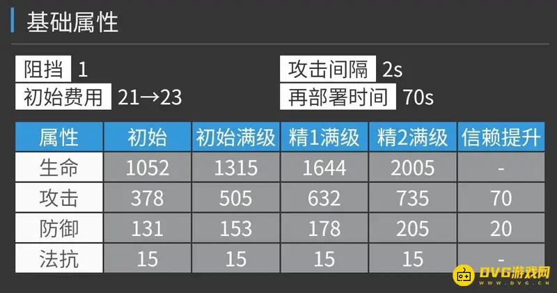 《明日方舟》卡涅利安值得练吗