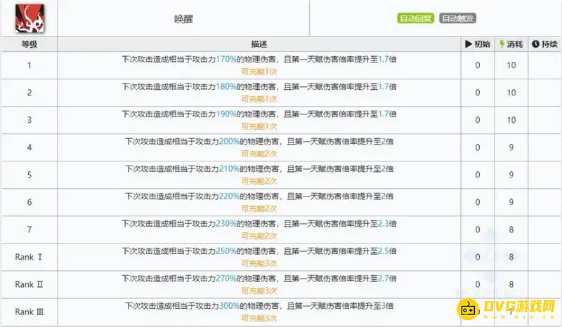 《明日方舟》水月性能解析