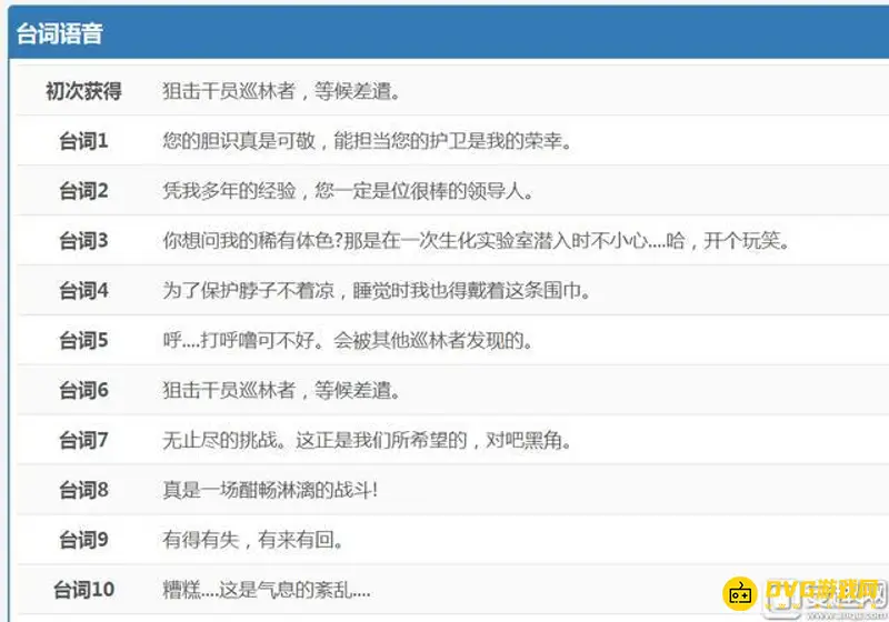 《明日方舟》巡林者培养推荐