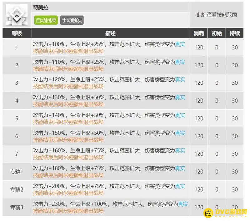 《明日方舟》阿米娅技能专精推荐