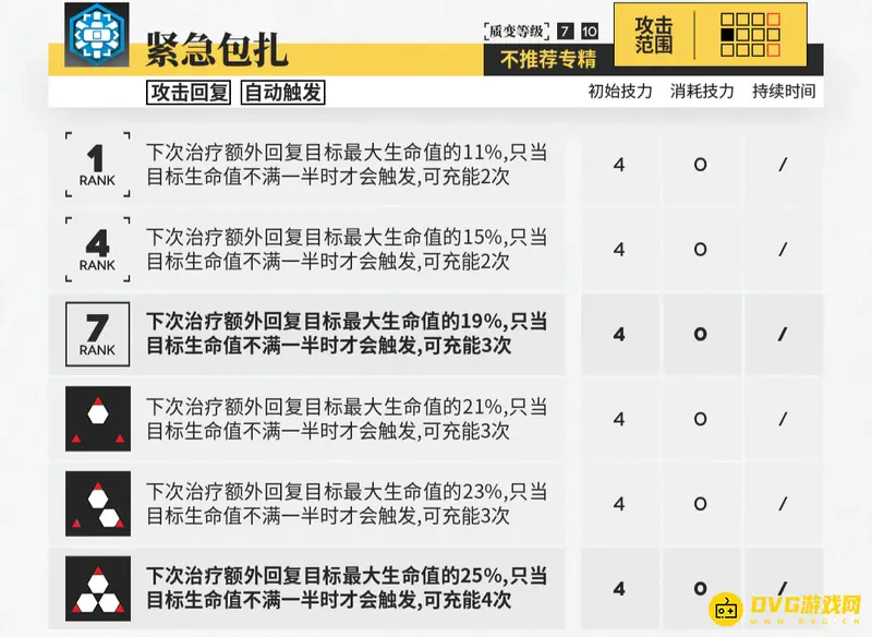 《明日方舟》华法琳培养价值解析