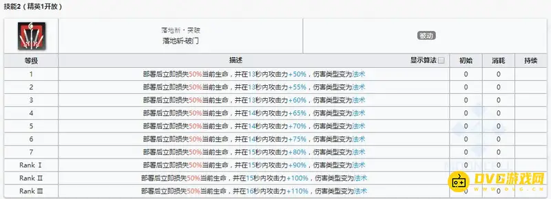 《明日方舟》近卫宴培养推荐