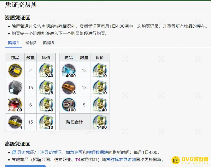 《明日方舟》黄票商店更新频率详解-每月刷新机制说明